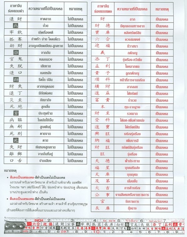 สัญลักษณ์เลขมงคลในการออกแบบบ้าน 